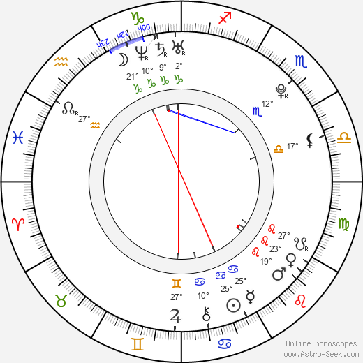 Soňa Dedíková birth chart, biography, wikipedia 2023, 2024