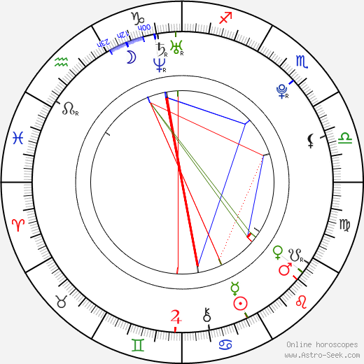 Soňa Dedíková birth chart, Soňa Dedíková astro natal horoscope, astrology