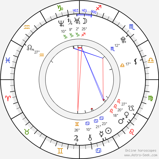 Tomás Alves birth chart, biography, wikipedia 2024, 2025