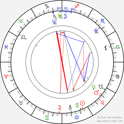 Tomás Alves birth chart, Tomás Alves astro natal horoscope, astrology