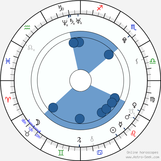 Tomáš Kalina horoscope, astrology, sign, zodiac, date of birth, instagram