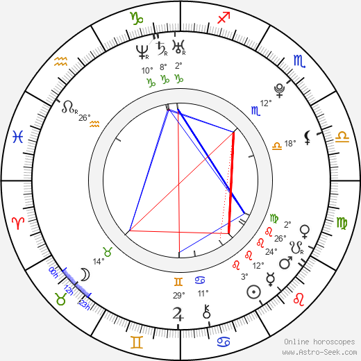 Tomáš Kalina birth chart, biography, wikipedia 2023, 2024