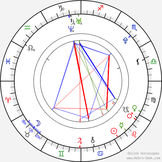 Tomáš Kalina birth chart, Tomáš Kalina astro natal horoscope, astrology