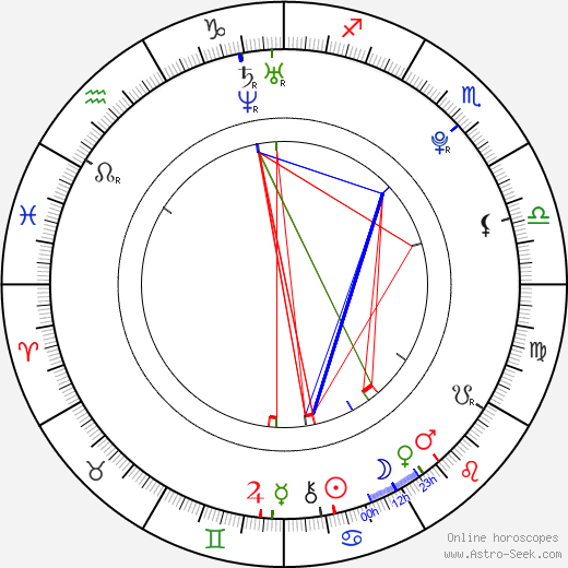 Tomáš Vyletelka birth chart, Tomáš Vyletelka astro natal horoscope, astrology