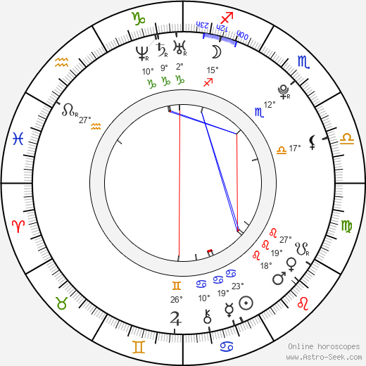 Tristan Wilds birth chart, biography, wikipedia 2024, 2025