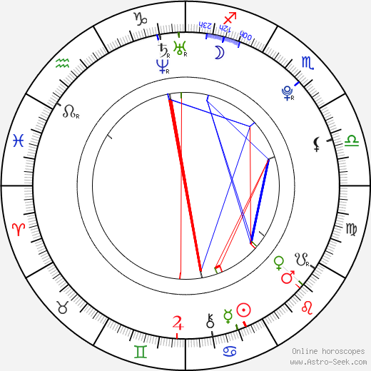 Tristan Wilds birth chart, Tristan Wilds astro natal horoscope, astrology