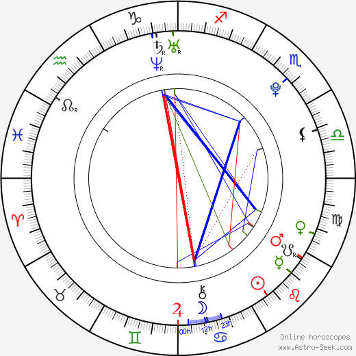 Václav Čížek birth chart, Václav Čížek astro natal horoscope, astrology