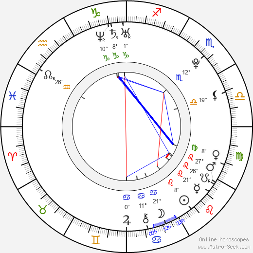 Victoria Azarenka birth chart, biography, wikipedia 2024, 2025