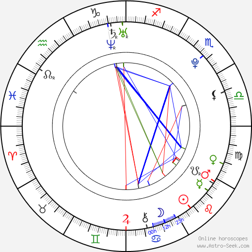 Victoria Azarenka birth chart, Victoria Azarenka astro natal horoscope, astrology