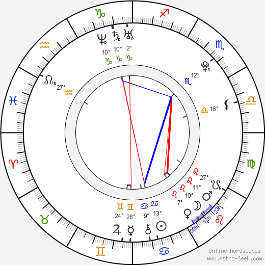 Vladimír Polívka birth chart, biography, wikipedia 2024, 2025