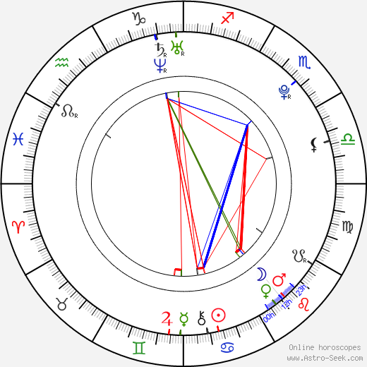 Vladimír Polívka birth chart, Vladimír Polívka astro natal horoscope, astrology