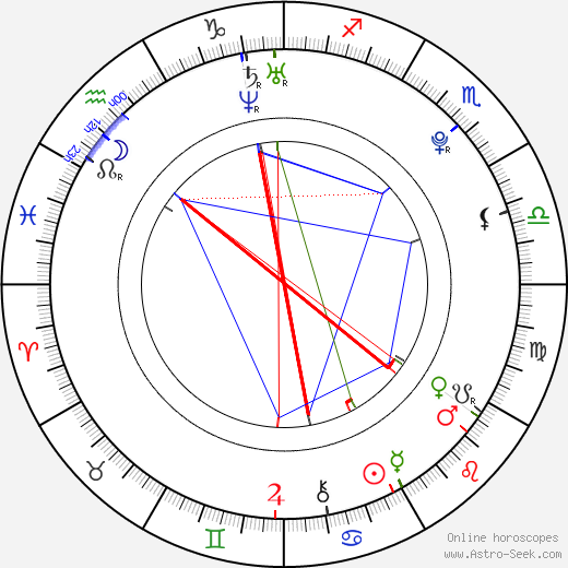 Witwisit Hiranyawongkul birth chart, Witwisit Hiranyawongkul astro natal horoscope, astrology