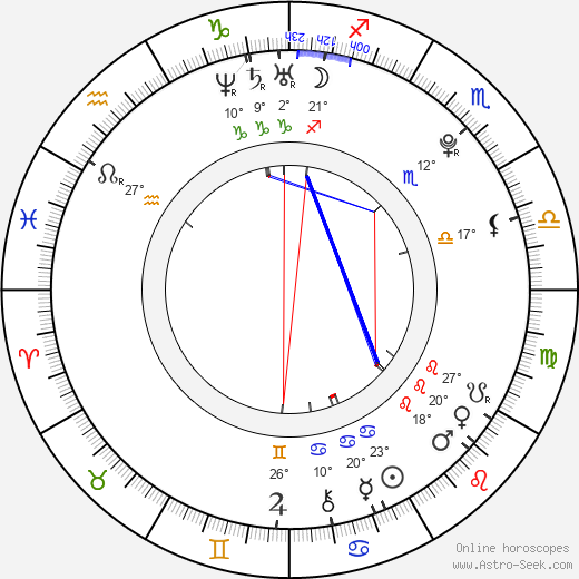 Woo-bin Kim birth chart, biography, wikipedia 2024, 2025
