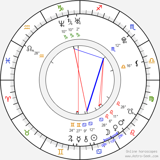 Yoon Doo-joon birth chart, biography, wikipedia 2024, 2025