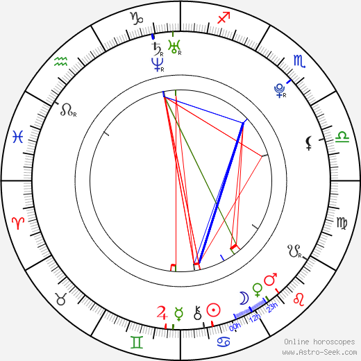 Yoon Doo-joon birth chart, Yoon Doo-joon astro natal horoscope, astrology