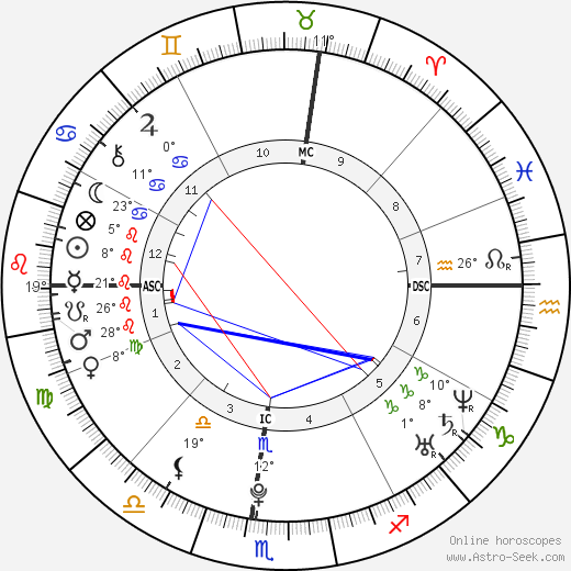 Zelda Williams birth chart, biography, wikipedia 2024, 2025