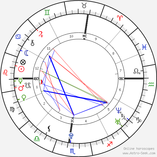 Zelda Williams birth chart, Zelda Williams astro natal horoscope, astrology