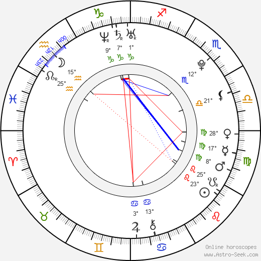 Adam Kotrba birth chart, biography, wikipedia 2024, 2025