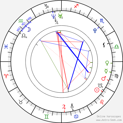 Adam Zika birth chart, Adam Zika astro natal horoscope, astrology