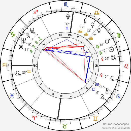 Alannah Mikac birth chart, biography, wikipedia 2023, 2024