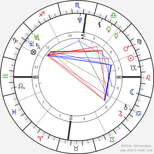 Alannah Mikac birth chart, Alannah Mikac astro natal horoscope, astrology