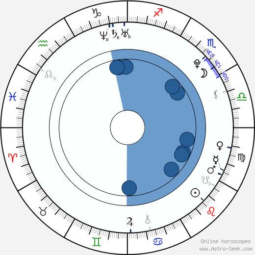Ali Cobrin horoscope, astrology, sign, zodiac, date of birth, instagram