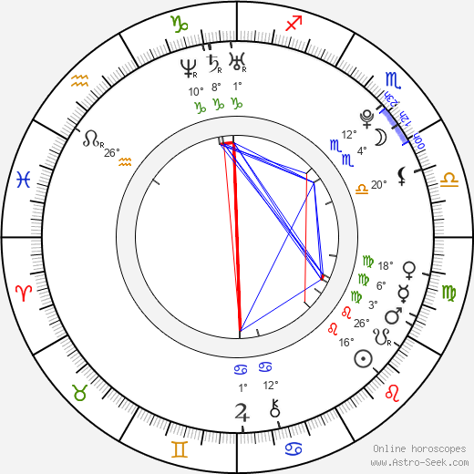 Ali Cobrin birth chart, biography, wikipedia 2024, 2025