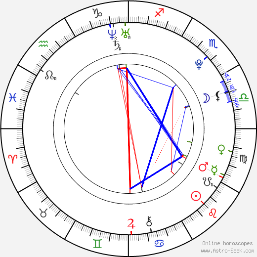 Anastasiya Bespalova birth chart, Anastasiya Bespalova astro natal horoscope, astrology