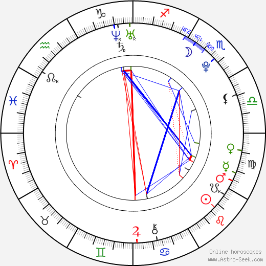 Anna Murphy birth chart, Anna Murphy astro natal horoscope, astrology