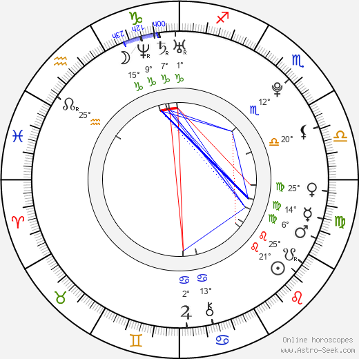 Artyom Bogucharskiy birth chart, biography, wikipedia 2023, 2024