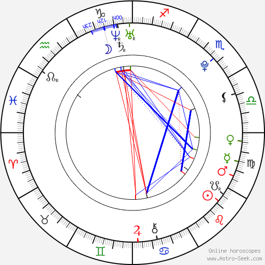 Artyom Bogucharskiy birth chart, Artyom Bogucharskiy astro natal horoscope, astrology