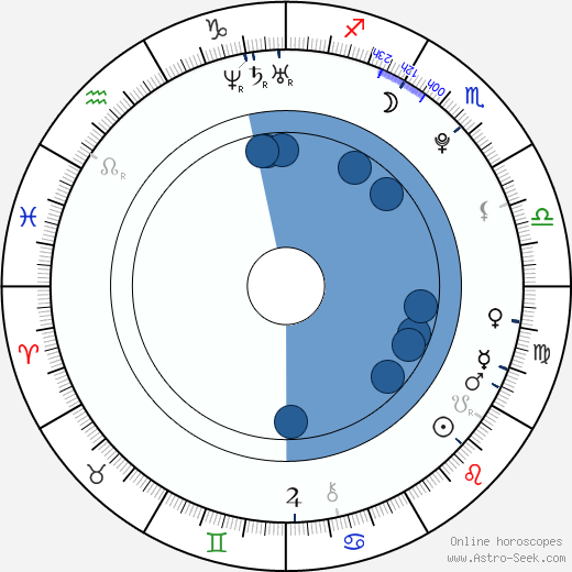 Bailey Blue wikipedia, horoscope, astrology, instagram