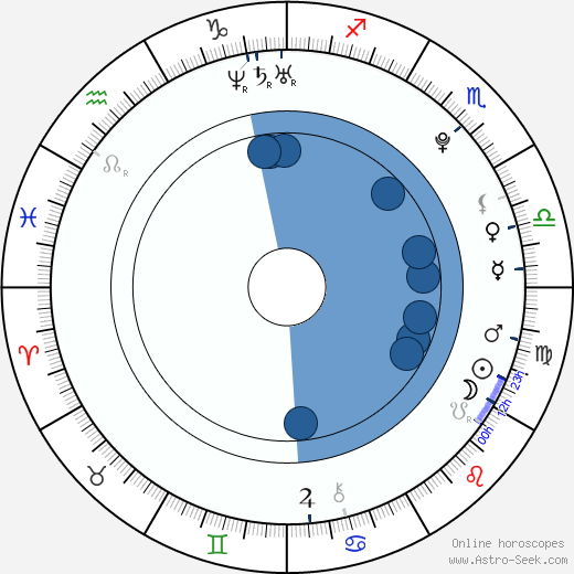 Bebe Rexha wikipedia, horoscope, astrology, instagram
