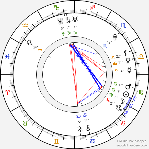 Bebe Rexha birth chart, biography, wikipedia 2024, 2025