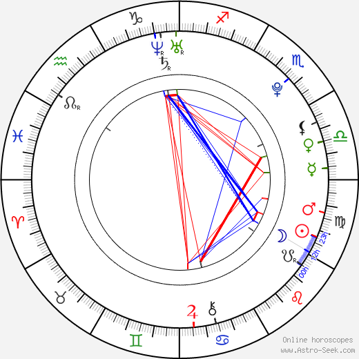 Bebe Rexha birth chart, Bebe Rexha astro natal horoscope, astrology