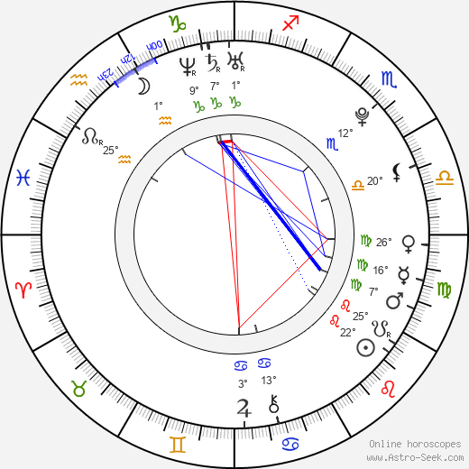 Carlos Pena birth chart, biography, wikipedia 2023, 2024