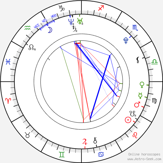 Carlos Pena birth chart, Carlos Pena astro natal horoscope, astrology