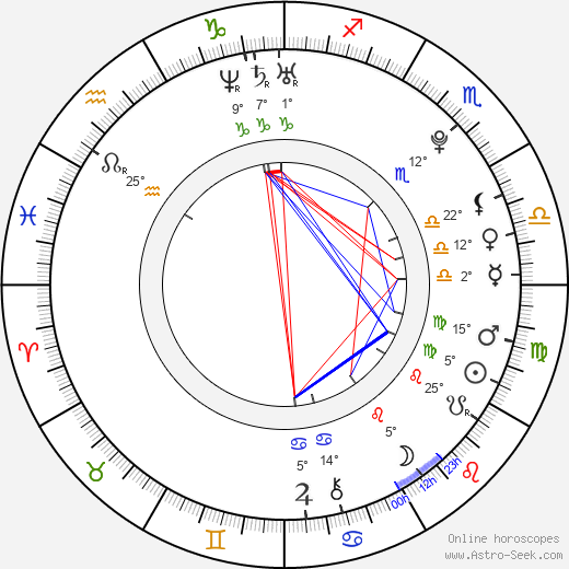 Cassadee Pope birth chart, biography, wikipedia 2024, 2025