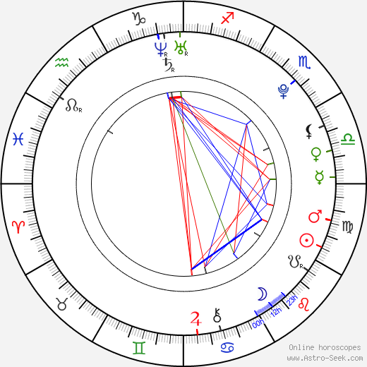 Cassadee Pope birth chart, Cassadee Pope astro natal horoscope, astrology