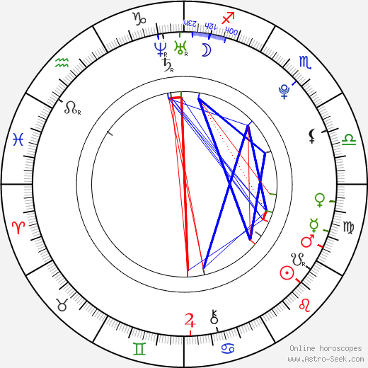 Charlène Guignard birth chart, Charlène Guignard astro natal horoscope, astrology