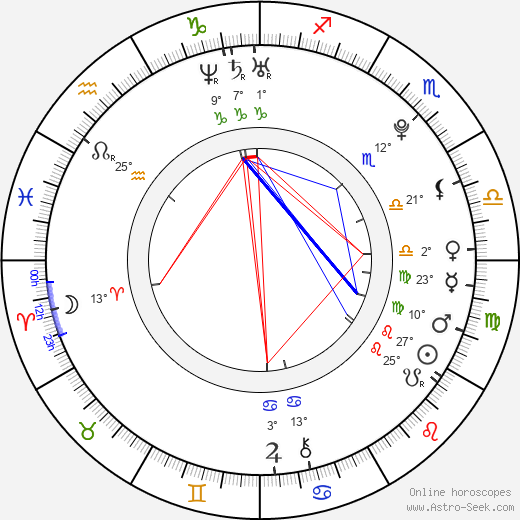 Christy Alvarado birth chart, biography, wikipedia 2024, 2025