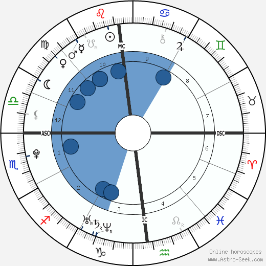 Colt Tombs wikipedia, biography, birth chart, instagram Colt Tombs wikipedia, horoscope, astrology, instagram
