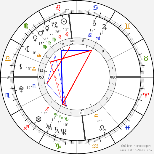 Colt Tombs birth chart, biography, wikipedia 2024, 2025