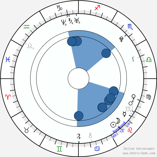 Devanny Pinn horoscope, astrology, sign, zodiac, date of birth, instagram