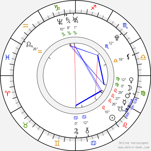 Ekaterina Proyda birth chart, biography, wikipedia 2023, 2024