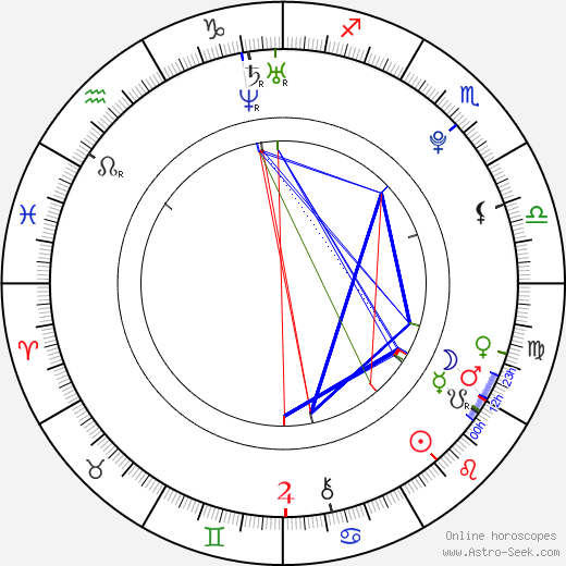 Ekaterina Proyda birth chart, Ekaterina Proyda astro natal horoscope, astrology