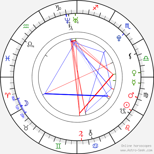 Elarica Gallacher birth chart, Elarica Gallacher astro natal horoscope, astrology