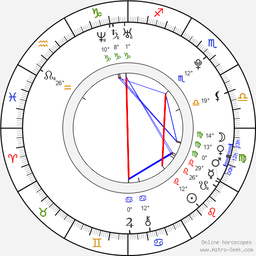 Félix Moati birth chart, biography, wikipedia 2023, 2024