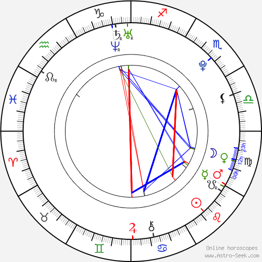 Félix Moati birth chart, Félix Moati astro natal horoscope, astrology