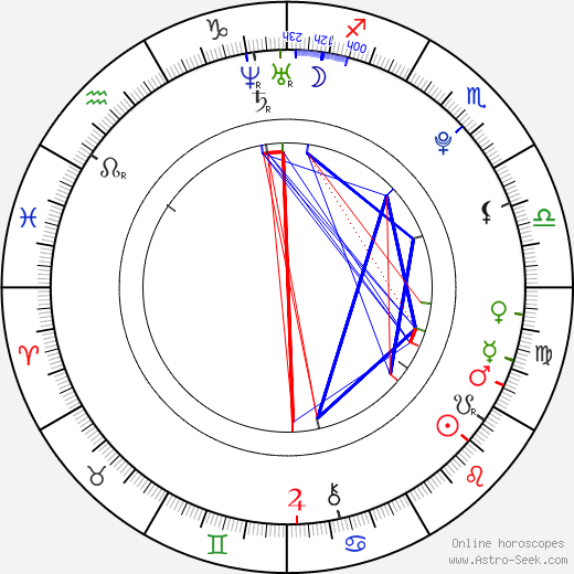 Filippo Pucillo birth chart, Filippo Pucillo astro natal horoscope, astrology